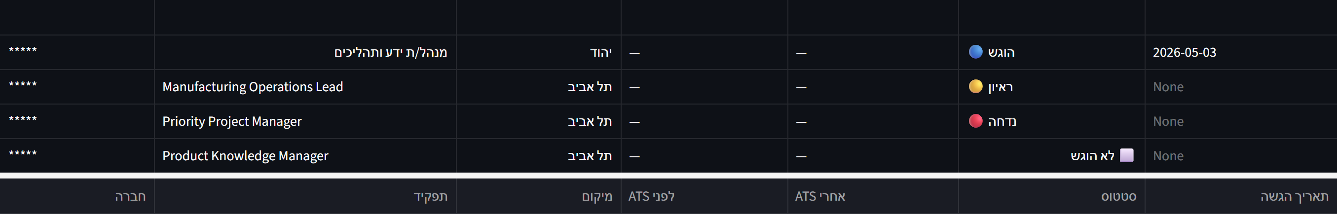 מסך מעקב סטטוס הגשות והמשך טיפול
